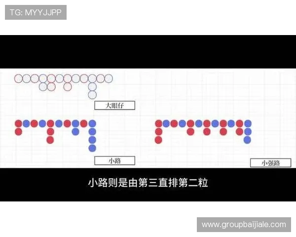 百家乐小路怎么看才能提高赢钱概率实用技巧与实战经验分享